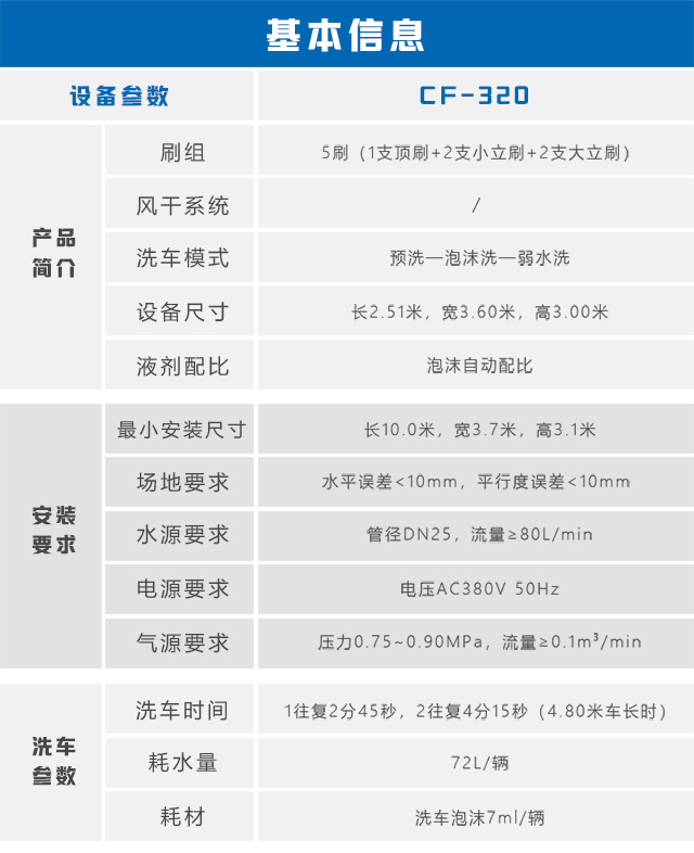 CF320詳情頁(yè)2.jpg